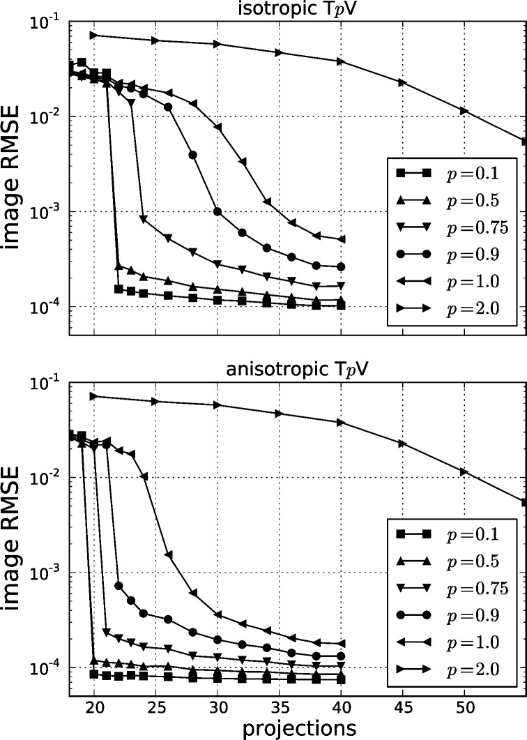 Fig. 6.