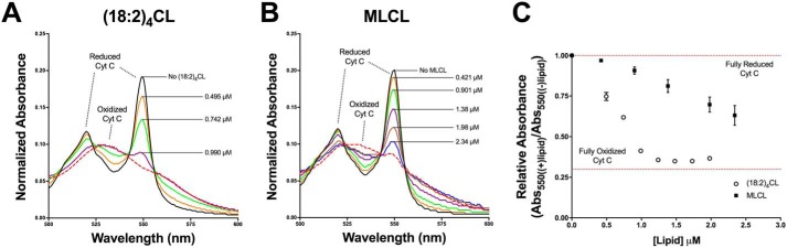 Figure 9.