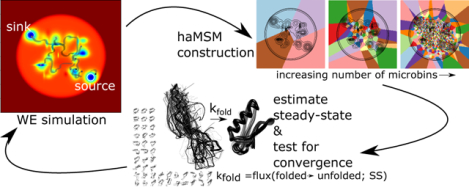 graphic file with name nihms-1689009-f0001.jpg