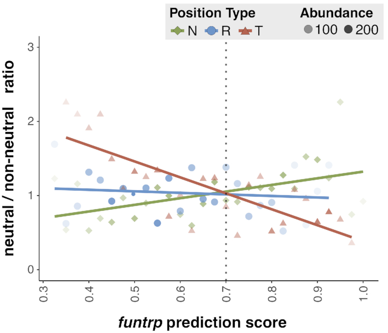 Figure 10.