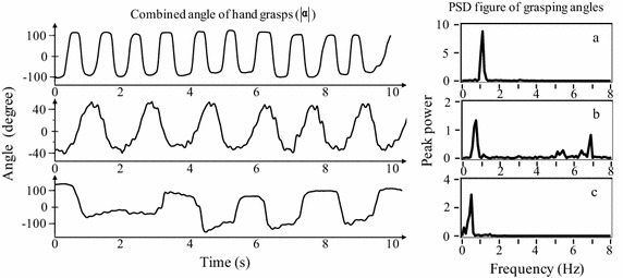 Figure 8