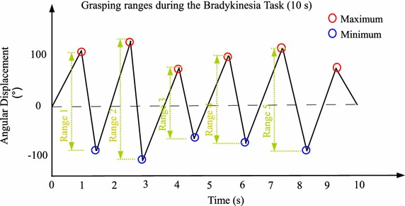 Figure 3