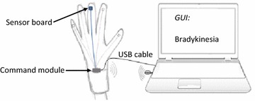 Figure 1