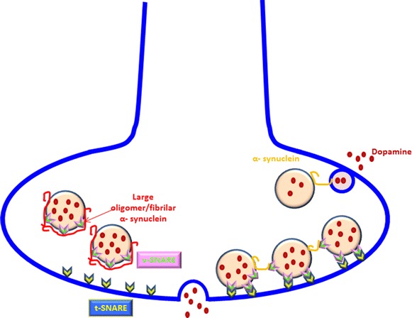 Fig. 4