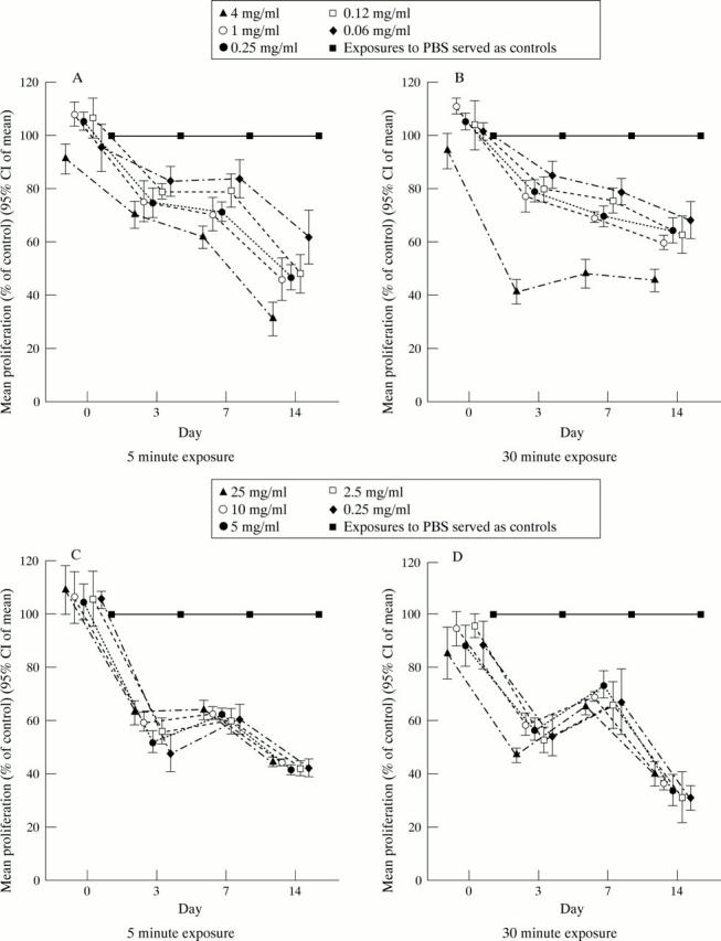 Figure 2  