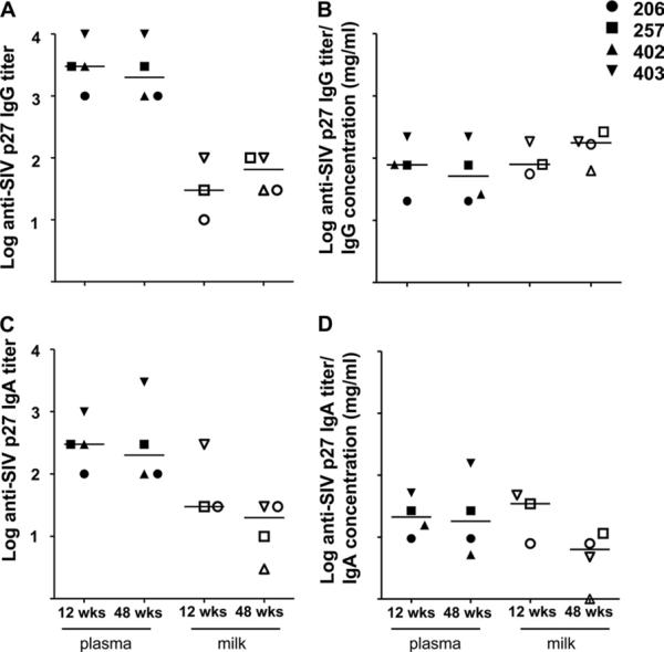 FIG. 4