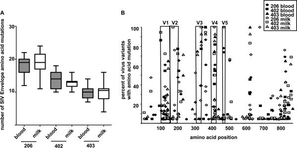 FIG. 9