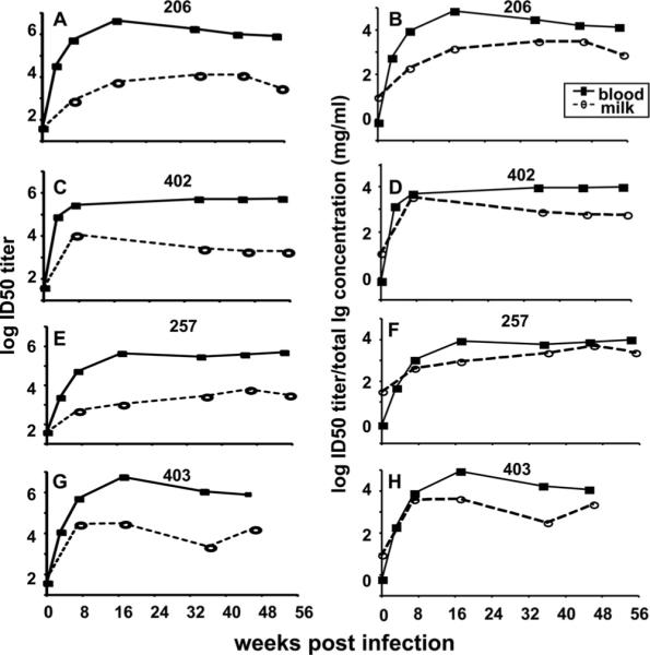 FIG. 7