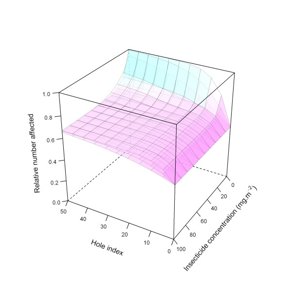 Figure 23