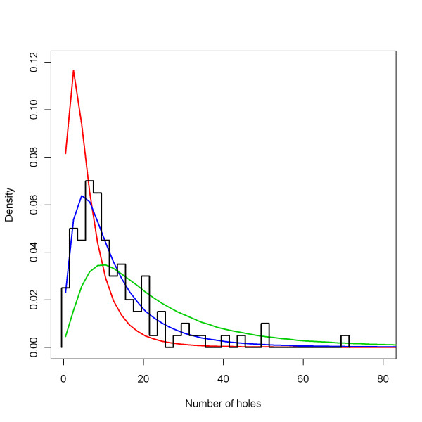 Figure 11