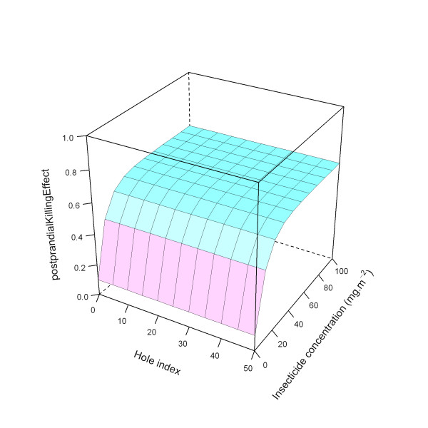 Figure 27