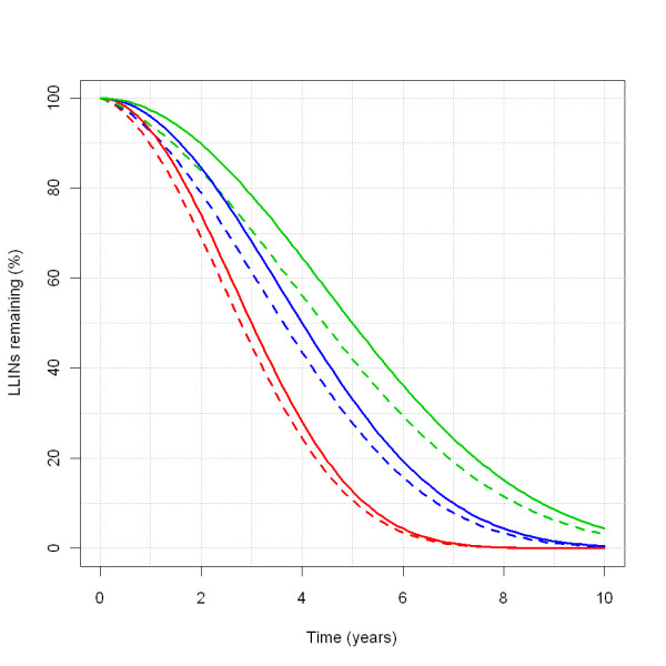 Figure 18