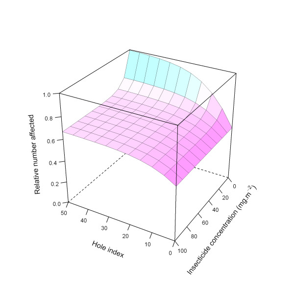 Figure 20