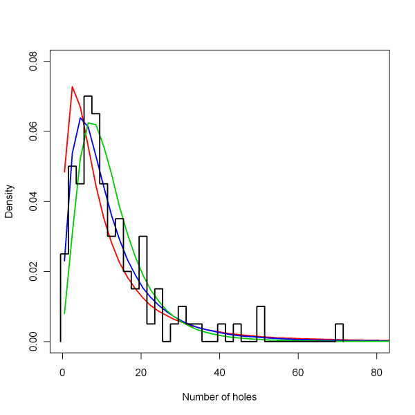 Figure 12