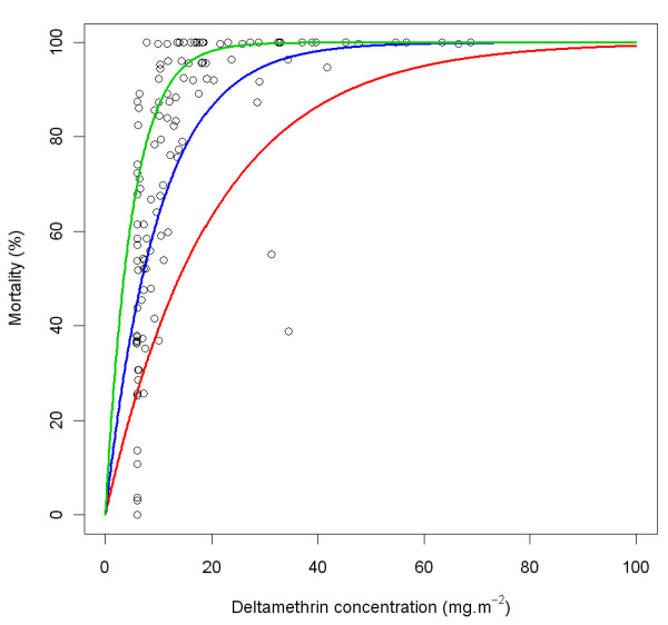 Figure 22