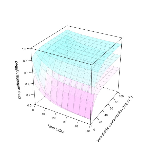 Figure 25