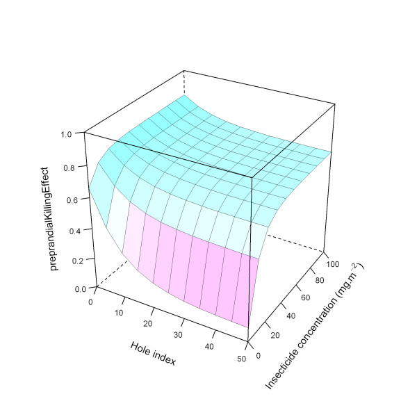 Figure 24