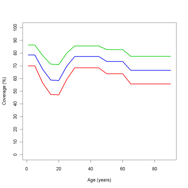 Figure 30