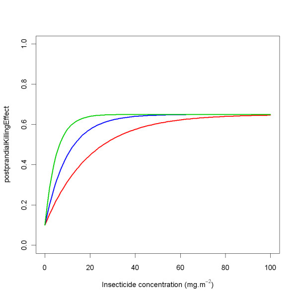 Figure 29