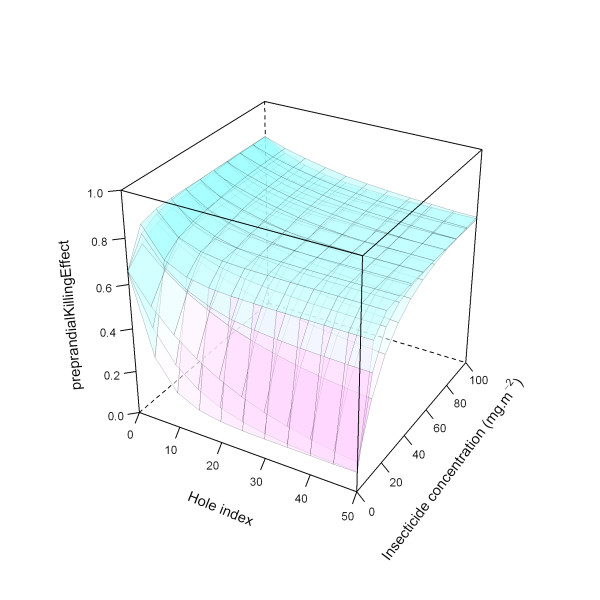 Figure 26