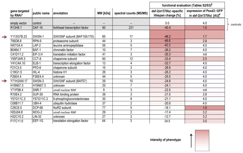 graphic file with name nihms497211f7.jpg