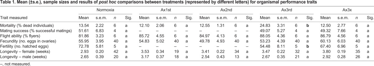 graphic file with name jexbio-221-167825-i1.jpg