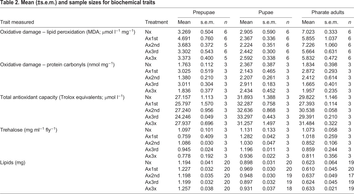 graphic file with name jexbio-221-167825-i2.jpg