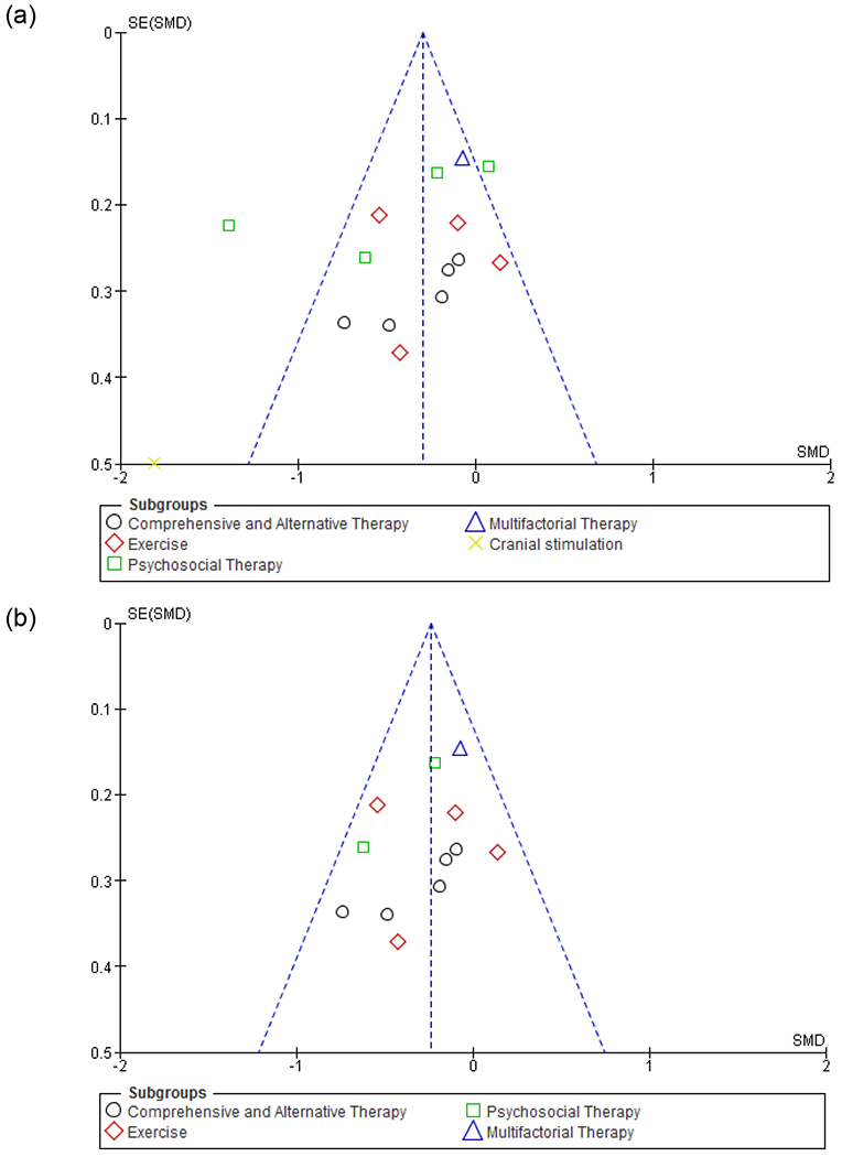 graphic file with name nihms-1621723-f0003.jpg