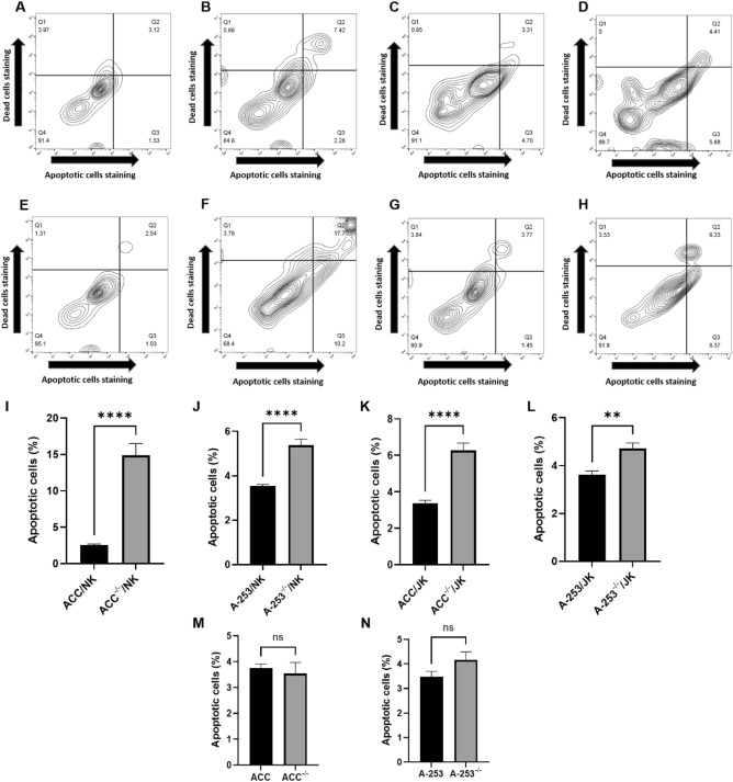 Preclinical 3d Model Supports An Invisibility Cloak For Adenoid Cystic Carcinoma Pmc