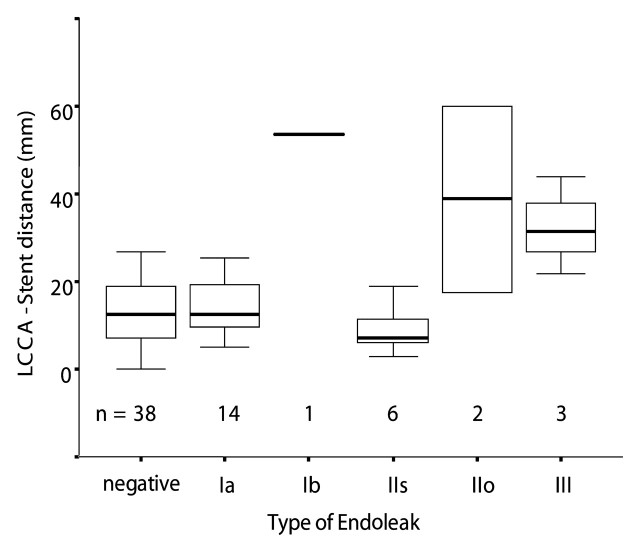 Figure 03: