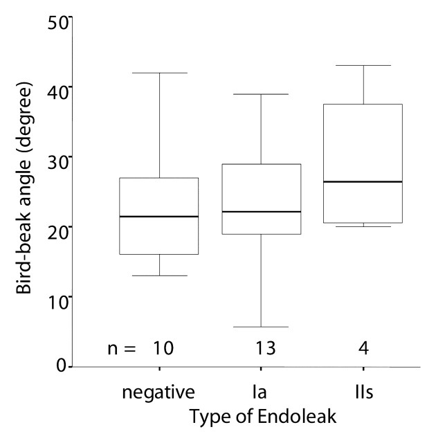 Figure 5: