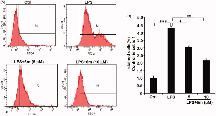 Figure 2.