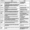 Figure 2 -