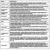 Figure 3 -