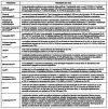 Figura 3 -