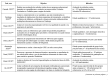Figura 1 -