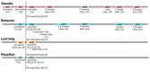 Figure 4 -