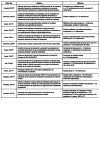 Figura 2 -