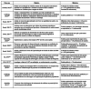 Figura 2 -