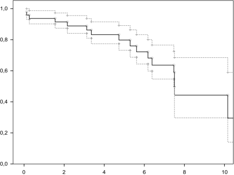 Fig. 3