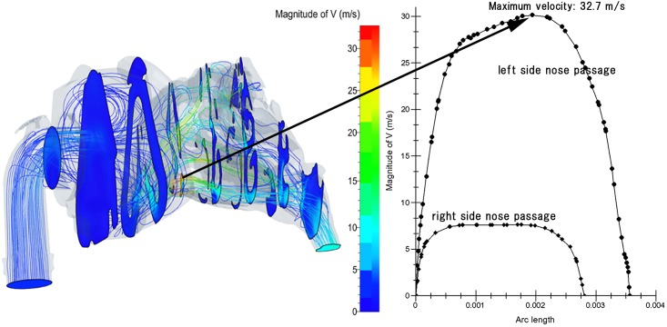 Fig 4