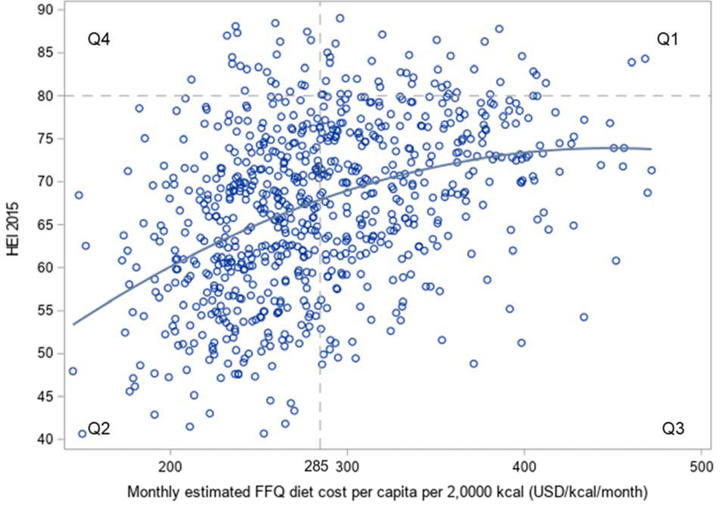 Figure 1: