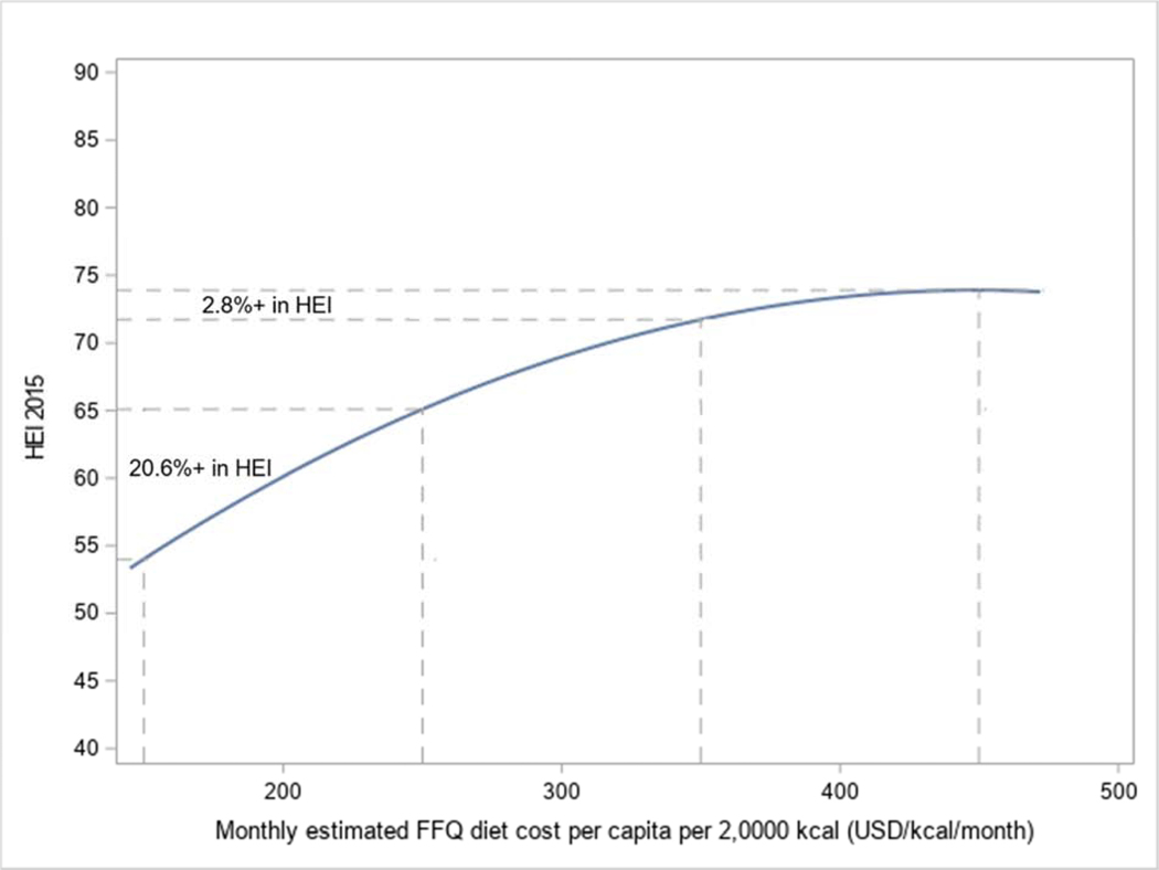 Figure 2: