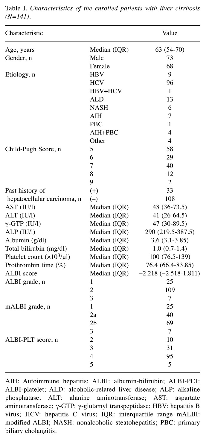 graphic file with name in_vivo-35-1164-i0001.jpg