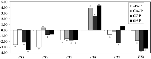 Fig. 3