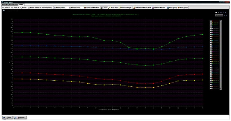 Figure 11.