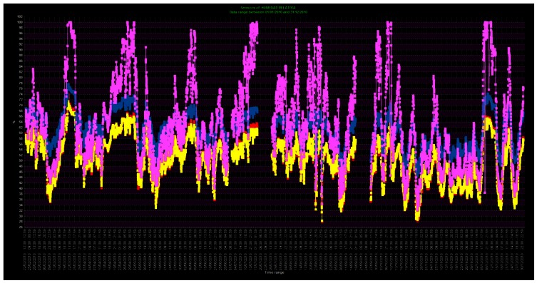 Figure 13.