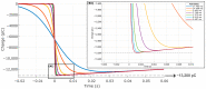 Figure 23