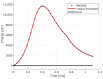 Figure 20