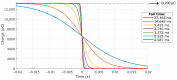 Figure 22